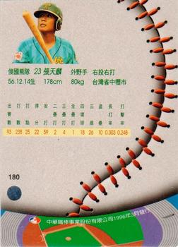 1995 CPBL A-Plus Series #180 Tian-Lin Chang Back