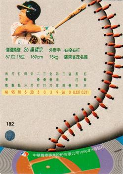 1995 CPBL A-Plus Series #182 Zhe-Zong Wu Back