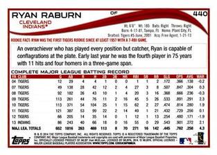 2014 Topps Mini #440 Ryan Raburn Back