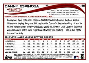 2014 Topps Mini #455 Danny Espinosa Back