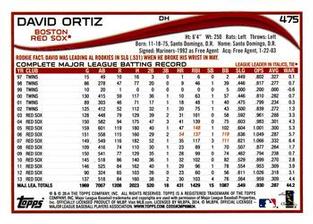 2014 Topps Mini #475 David Ortiz Back