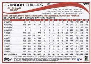 2014 Topps Mini #509 Brandon Phillips Back