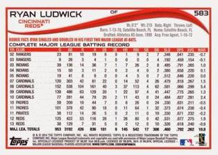 2014 Topps Mini #583 Ryan Ludwick Back
