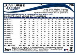 2014 Topps Mini #596 Juan Uribe Back