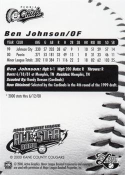 2000 Active Graphics Midwest League All-Stars #NNO Ben Johnson Back