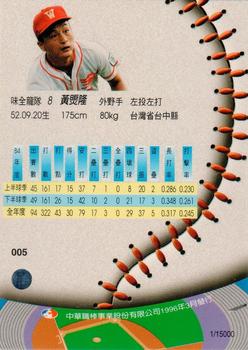 1995 CPBL A-Plus Series - Silver Stitch #005 Chiung-Lung Huang Back