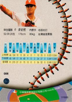 1995 CPBL A-Plus Series - Silver Stitch #006 An-Hsi Lee Back