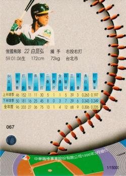 1995 CPBL A-Plus Series - Silver Stitch #067 Kun-Hong Pai Back