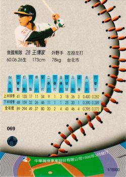 1995 CPBL A-Plus Series - Silver Stitch #069 Chuen-Chia Wang Back