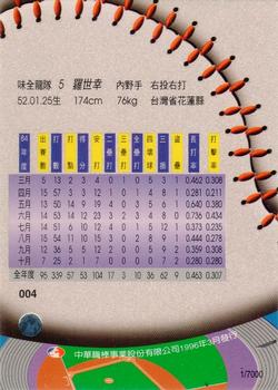 1995 CPBL A-Plus Series - Regular Starters #004 Shih-Hsing Lo Back