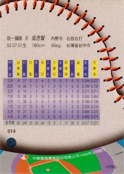 1995 CPBL A-Plus Series - Regular Starters #014 Shi-Hsien Wu Back