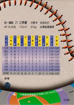 1995 CPBL A-Plus Series - Regular Starters #018 Tai-Chuan Chiang Back