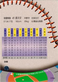 1995 CPBL A-Plus Series - Regular Starters #048 Wen-Chung Chang Back