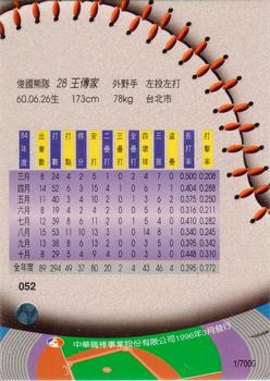 1995 CPBL A-Plus Series - Regular Starters #052 Chuen-Chia Wang Back
