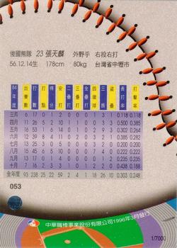 1995 CPBL A-Plus Series - Regular Starters #053 Tian-Lin Chang Back