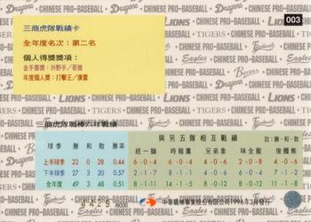 1995 CPBL A-Plus Series - Team Records #003 Mercuries Tigers Back