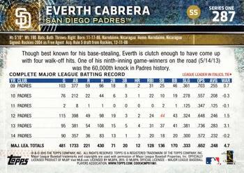 2015 Topps #287 Everth Cabrera Back