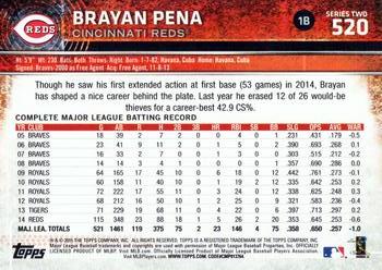 2015 Topps #520 Brayan Pena Back