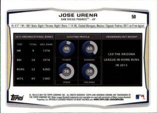 2014 Bowman Chrome Mini #50 Jose Urena Back