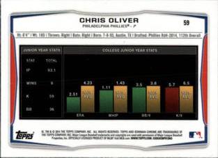 2014 Bowman Chrome Mini #59 Chris Oliver Back