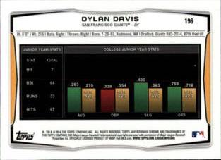 2014 Bowman Chrome Mini #196 Dylan Davis Back