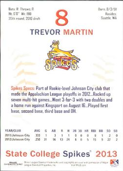 2013 Grandstand State College Spikes #16 Trevor Martin Back