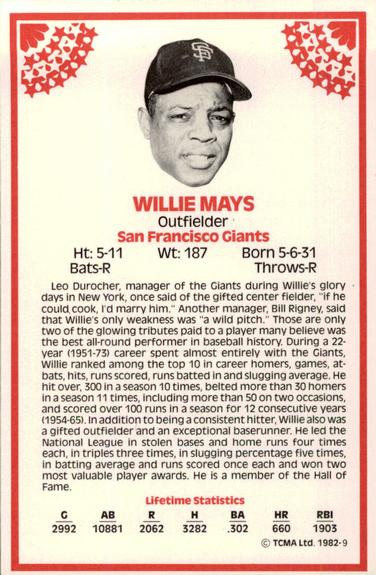 1982 TCMA Stars of the 50's #9 Willie Mays Back