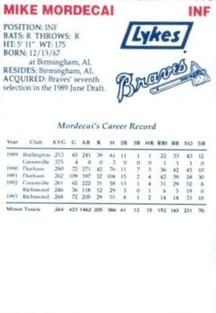 1994 Lykes Atlanta Braves Perforated #NNO Mike Mordecai Back
