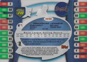 2005 Topps Hot Button #95 Andruw Jones Back