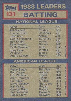 1984 Topps #131 1983 Batting Leaders (Bill Madlock / Wade Boggs) Back
