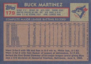 1984 Topps #179 Buck Martinez Back