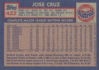 1984 Topps #422 Jose Cruz Back