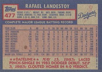 1984 Topps #477 Rafael Landestoy Back