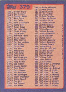 1984 Topps #379 Checklist: 265-396 Back
