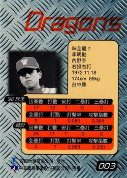 1998 CPBL T-Point Traditional Card Series #003 Ming-Hsun Li Back