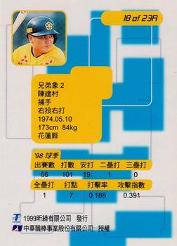 1998 CPBL T-Point Traditional Card Series - Rookies #18R Chien-Tsun Chen Back