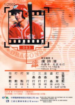 1999 CPBL #063 Shih-Ching Lu Back