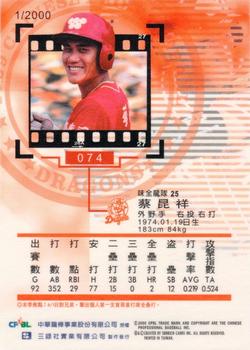 1999 CPBL #074 Kun-Hsiang Tsai Back