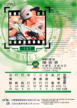 1999 CPBL #157 Tsung-Nan Chen Back