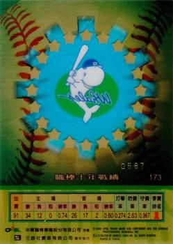 1999 CPBL #173 Chinatrust Whales Logo Back