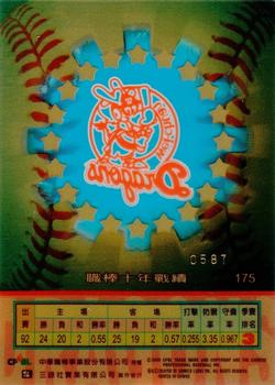 1999 CPBL #175 Wei Chuan Dragons Logo Back