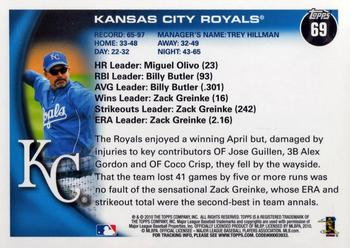 2010 Topps #69 Kansas City Royals Back