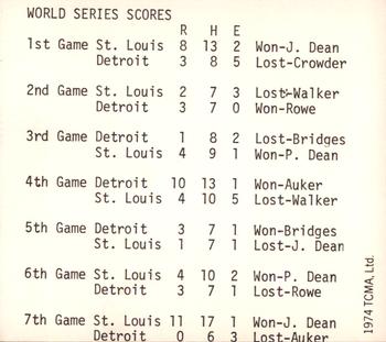 1974 TCMA 1934 St. Louis Cardinals #NNO Durocher Scores Back