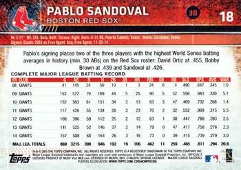 2015 Topps Opening Day #18 Pablo Sandoval Back