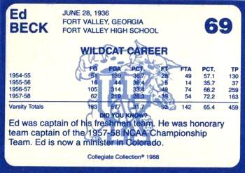 1988-89 Kentucky's Finest Collegiate Collection #69 Ed Beck Back