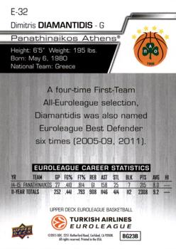 2015-16 Upper Deck Euroleague #E-32 Dimitris Diamantidis Back