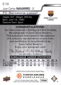 2015-16 Upper Deck Euroleague - Autographs #E-14 Juan Carlos Navarro Back