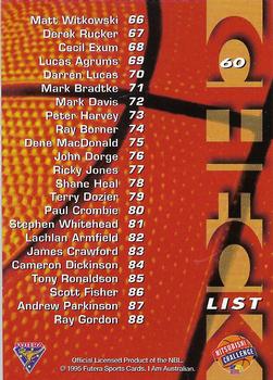 1995 Futera Australian NBL #60 Checklist Back