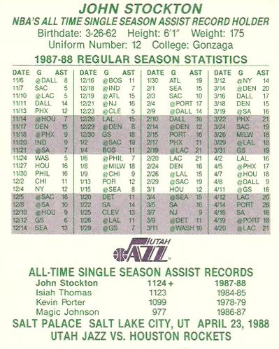 1987-88 Utah Jazz John Stockton Season Assist Record #NNO John Stockton Back