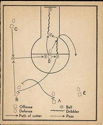 1948 Bowman #11 Basketball Play Front